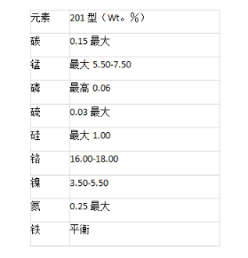 201不銹鋼的材料性能與元素組成